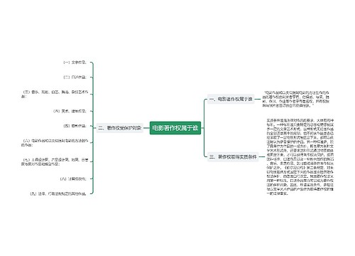 电影著作权属于谁