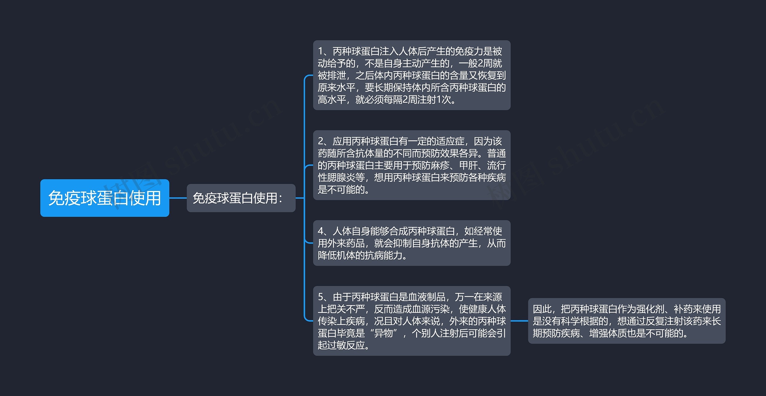 免疫球蛋白使用思维导图