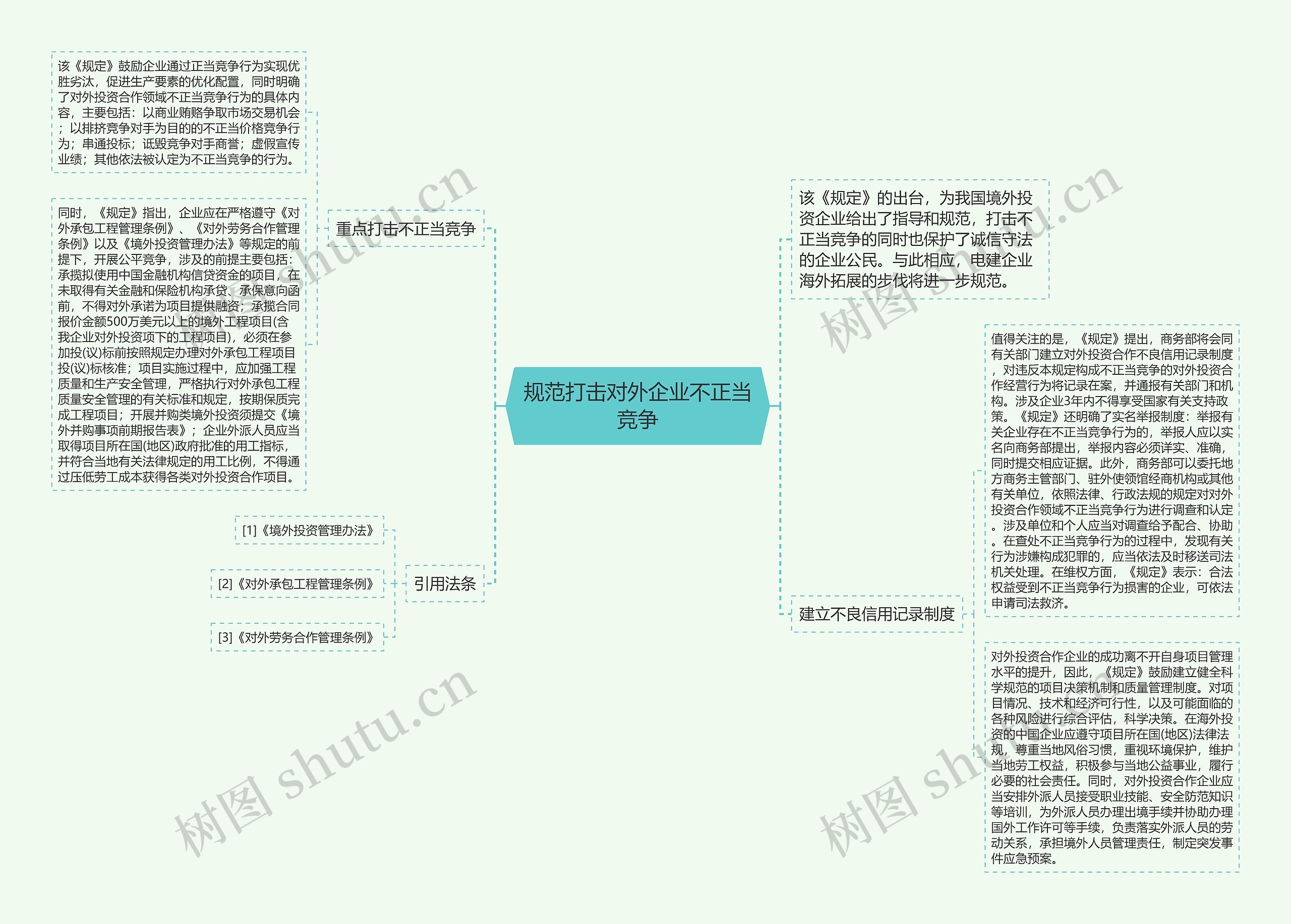 规范打击对外企业不正当竞争思维导图