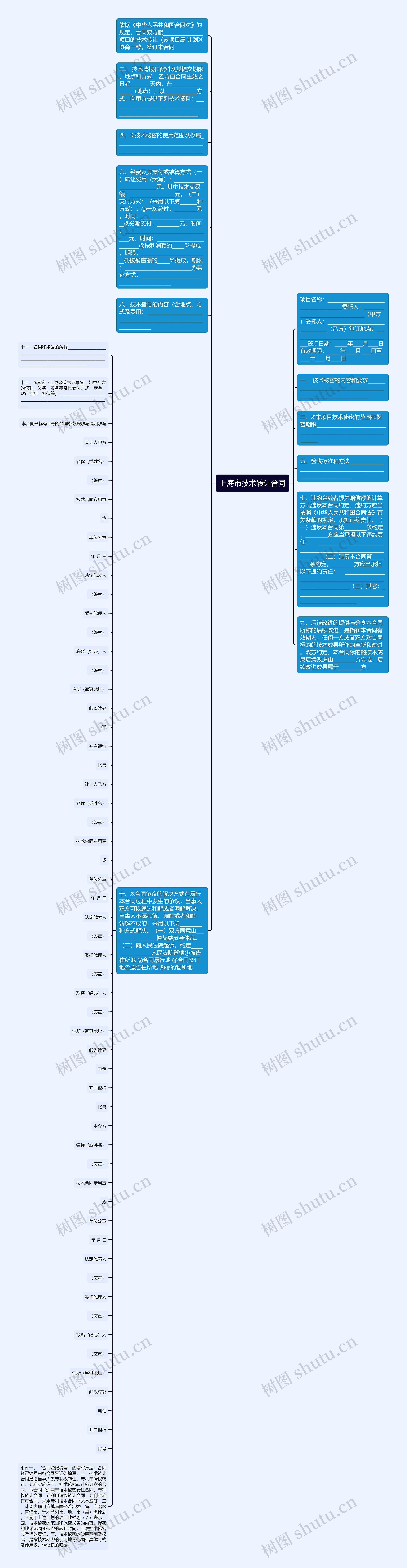 上海市技术转让合同思维导图