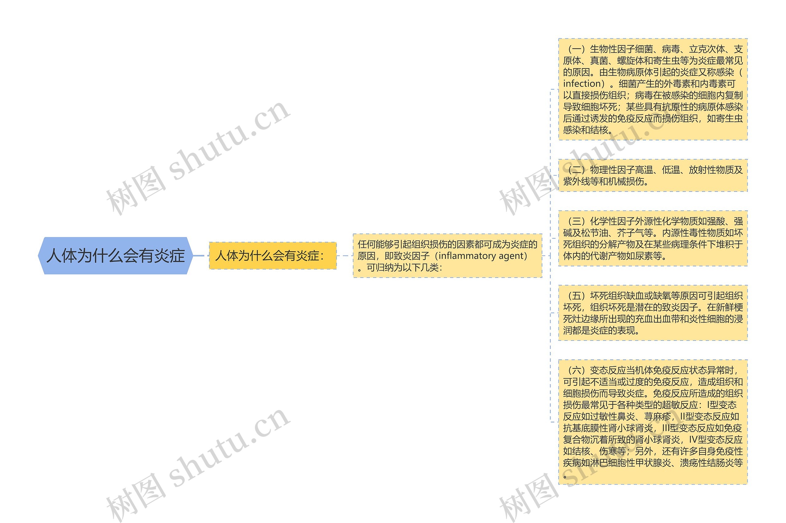 人体为什么会有炎症 人体为什么会有炎症