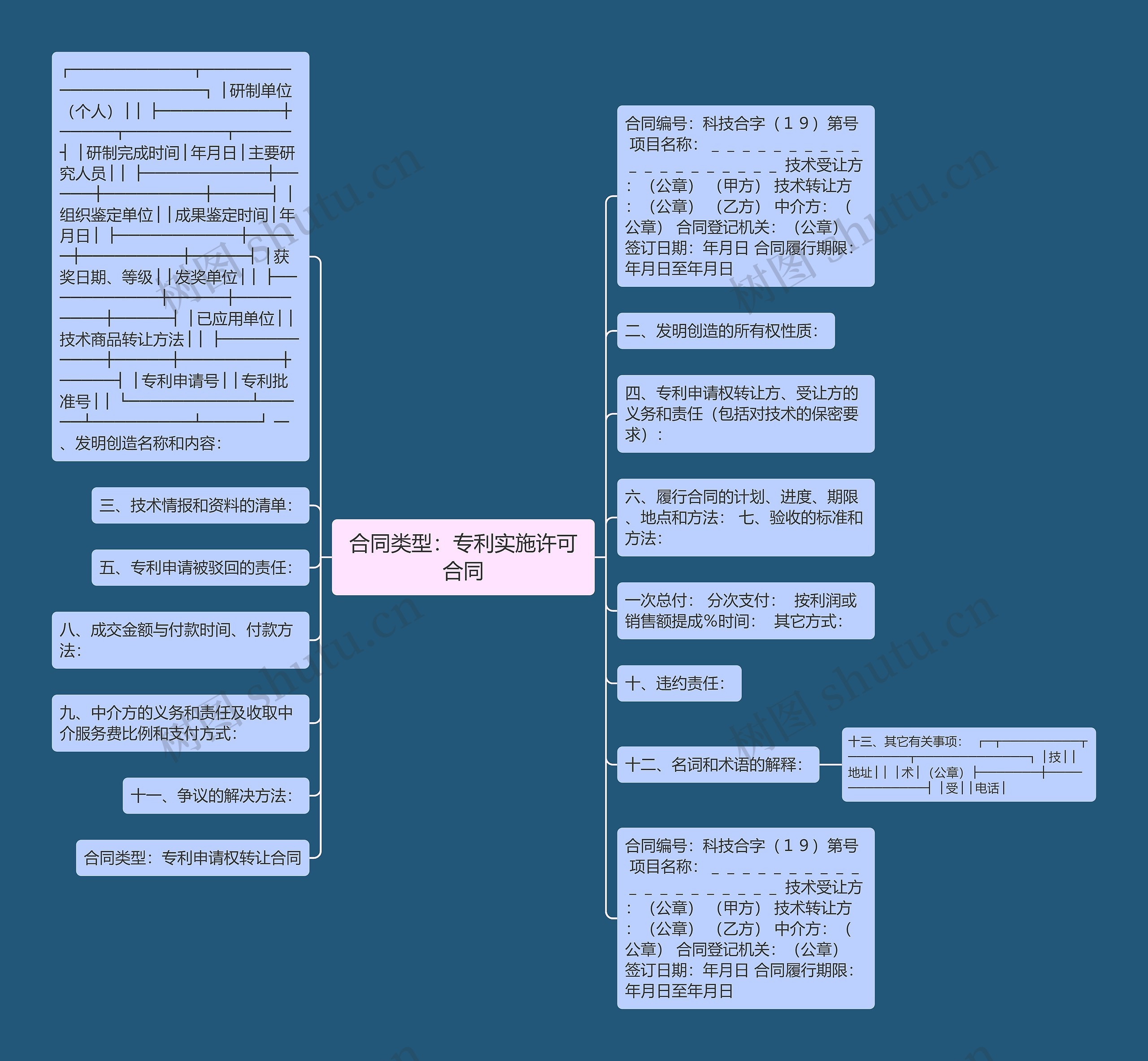 合同类型：专利实施许可合同