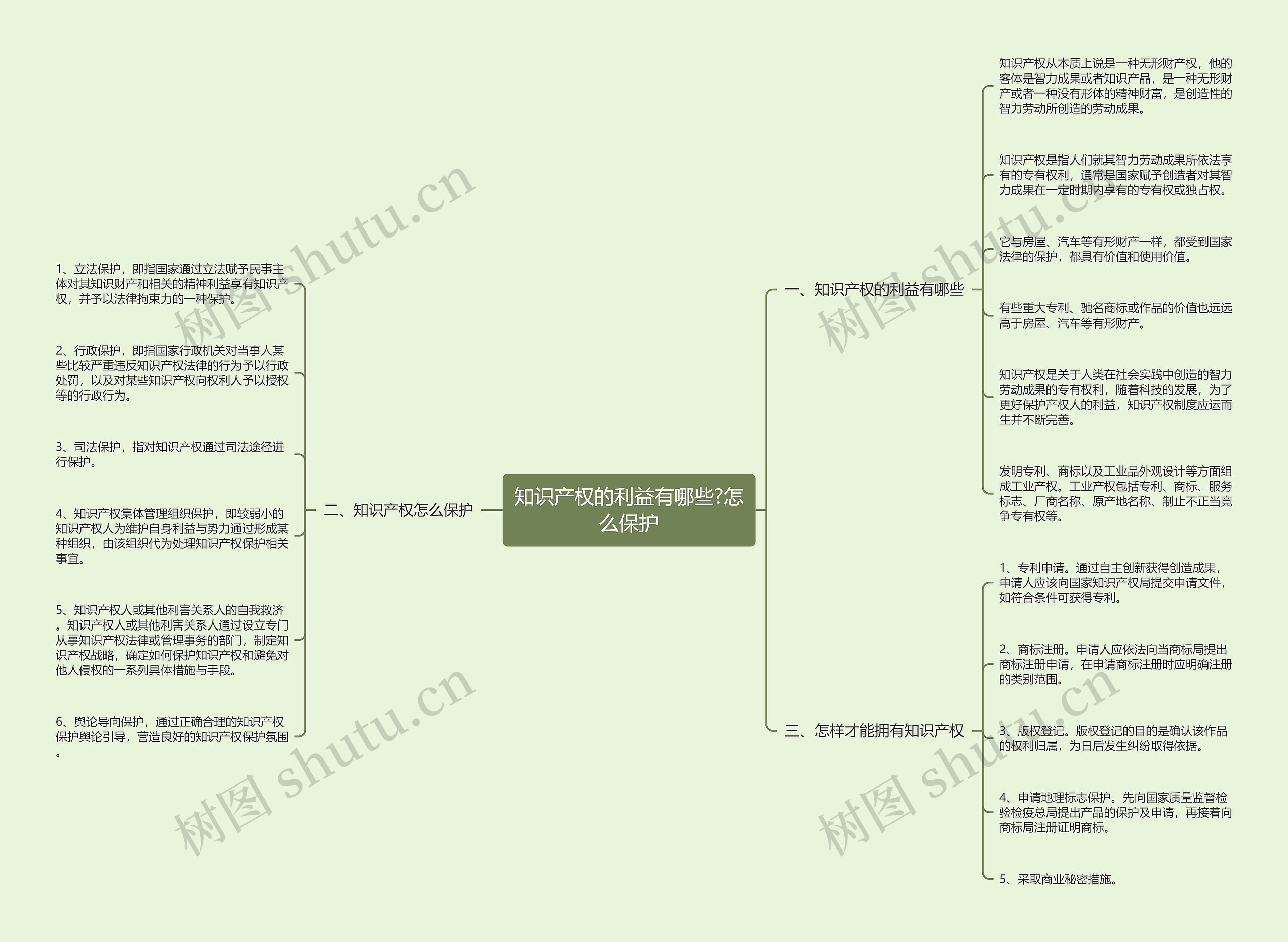 知识产权的利益有哪些?怎么保护 知识产权的利益有哪些?怎么保护