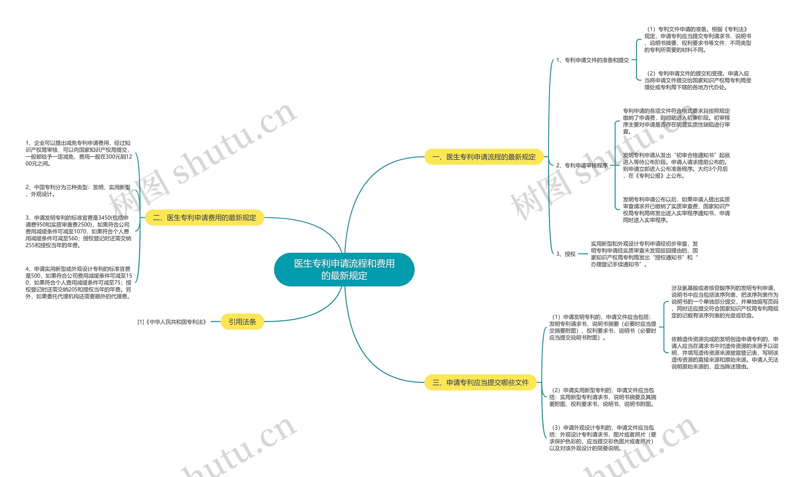 医生专利申请流程和费用的最新规定