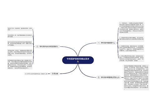 专利保护的时间规定是多久