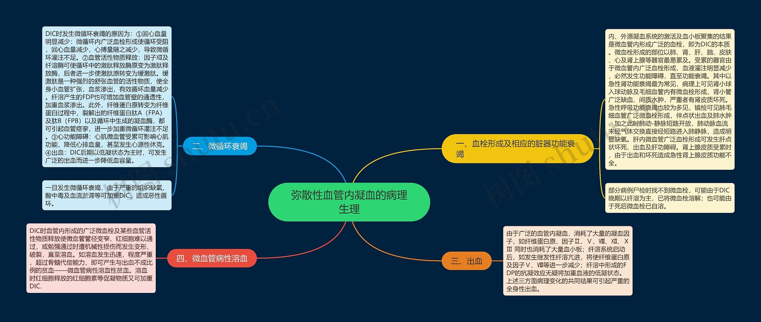 弥散性血管内凝血的病理生理