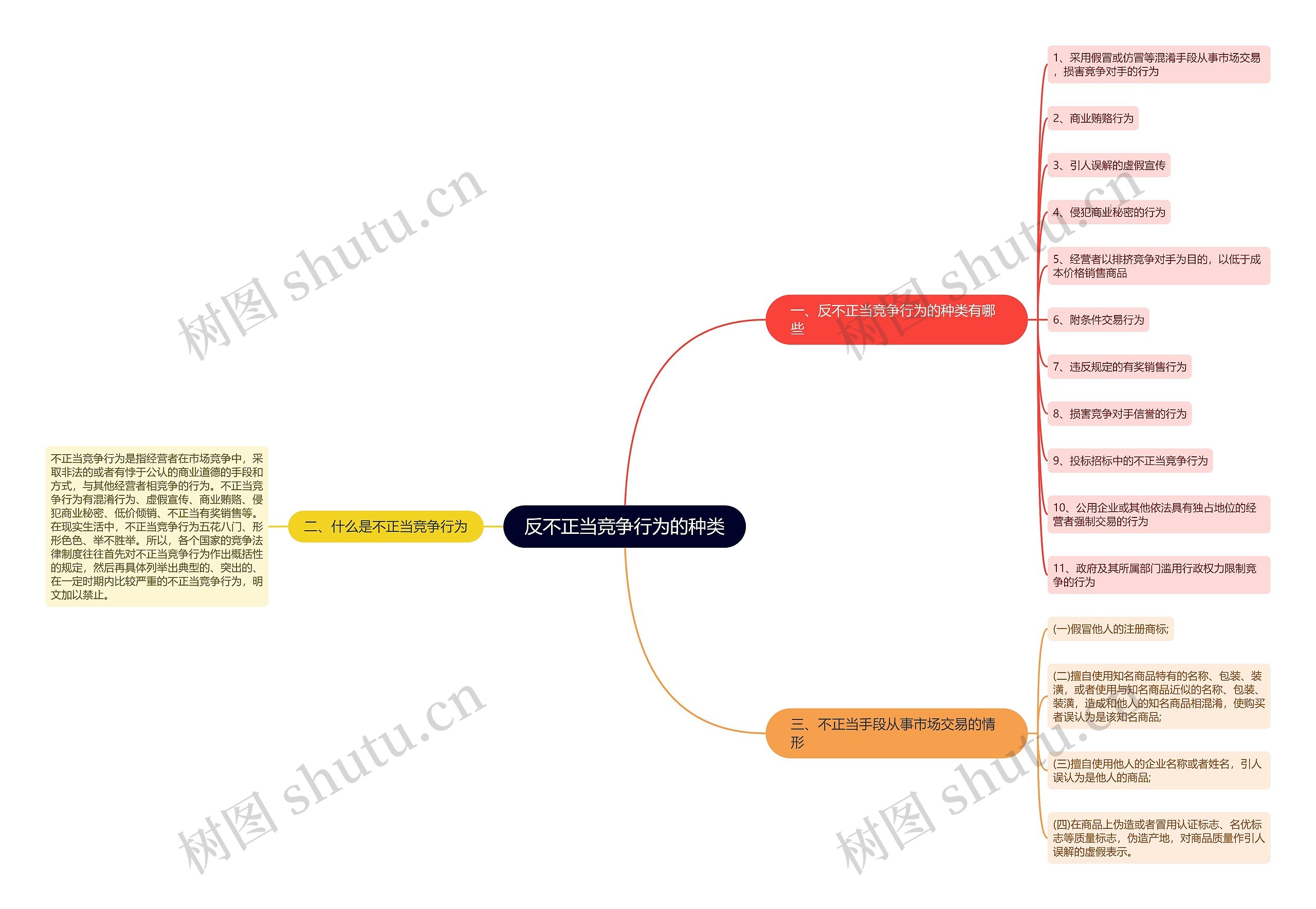 反不正当竞争行为的种类 反不正当竞争行为的种类