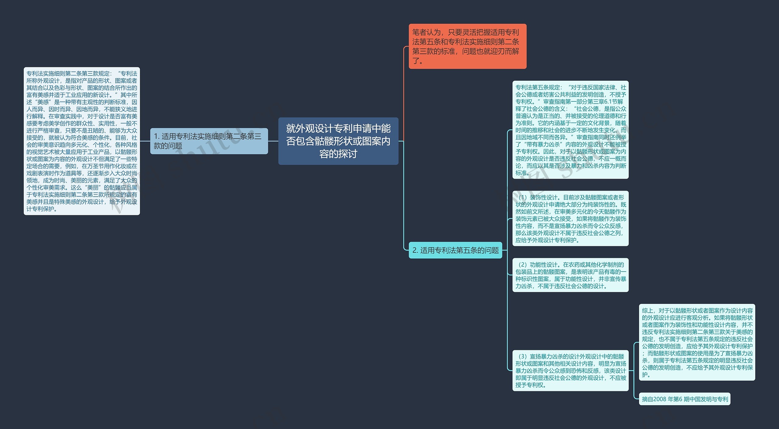 就外观设计专利申请中能否包含骷髅形状或图案内容的探讨 就外观设计专利申请中能否包含骷髅形状或图案内容的探讨