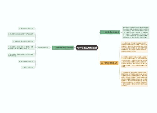 专利侵权的赔偿数额