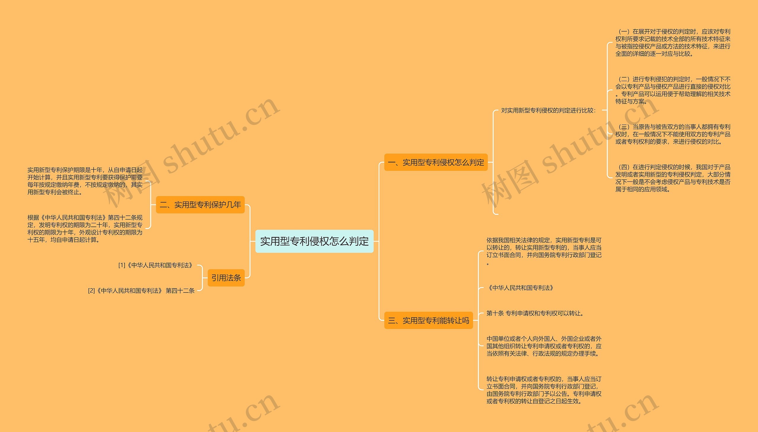 实用型专利侵权怎么判定