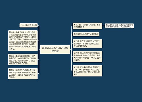 海南省商标和名牌产品奖励办法