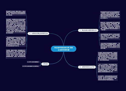 商业秘密侵犯频出现 高新企业难言维权痛