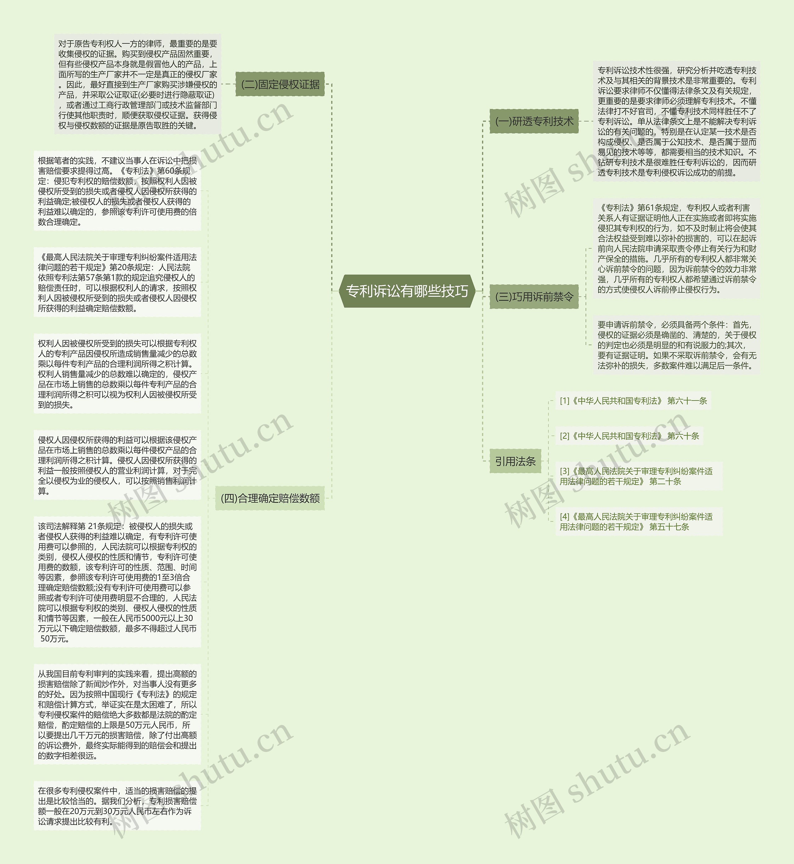 专利诉讼有哪些技巧思维导图