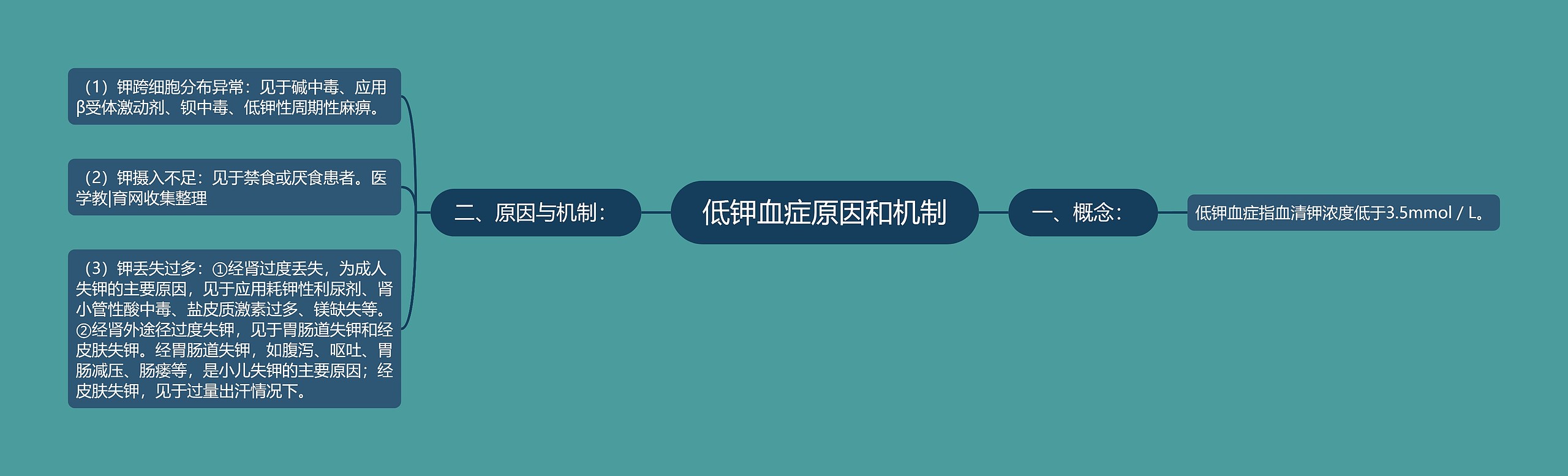 低钾血症原因和机制
