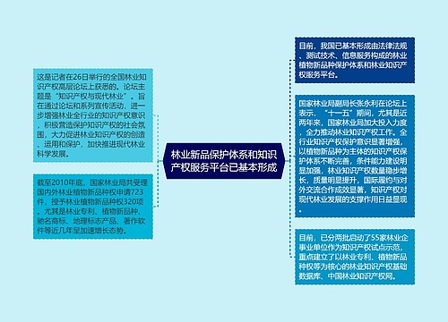 林业新品保护体系和知识产权服务平台已基本形成