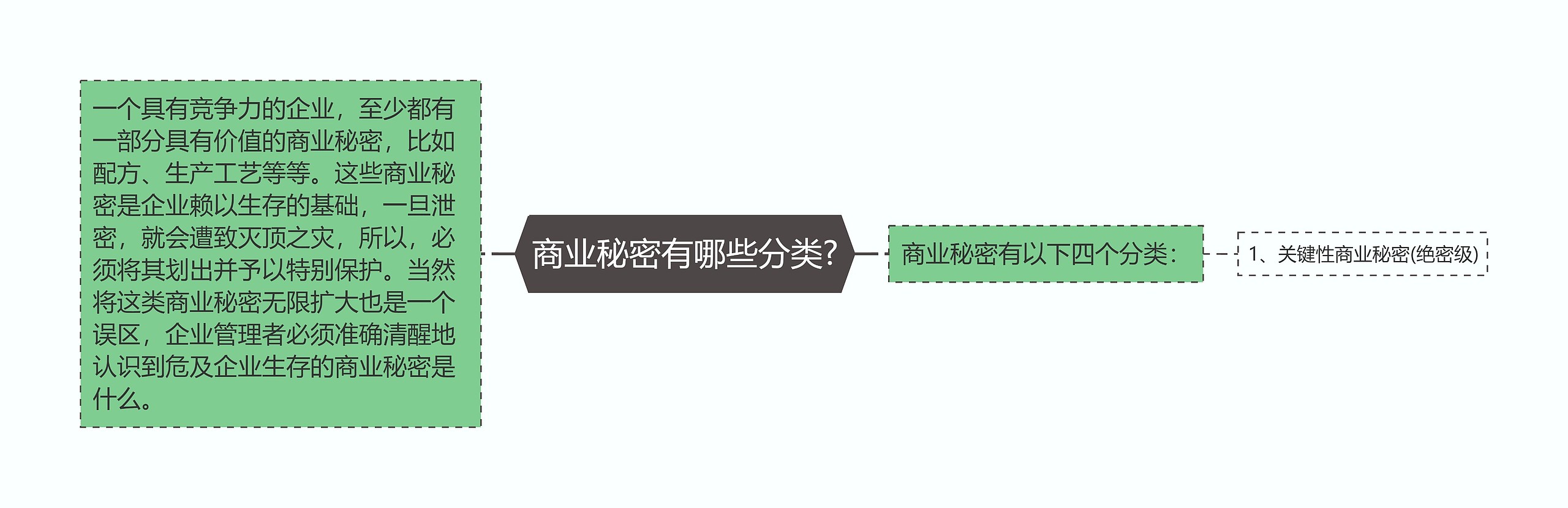 商业秘密有哪些分类?