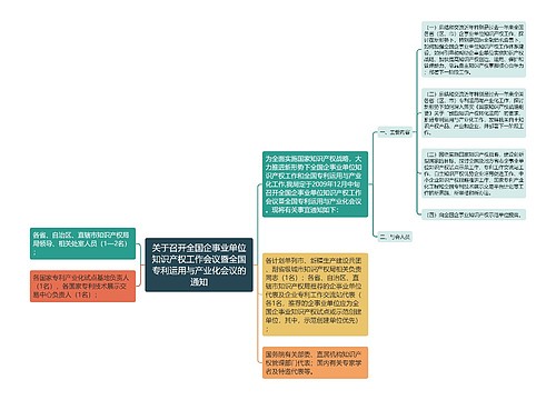 关于召开全国企事业单位知识产权工作会议暨全国专利运用与产业化会议的通知