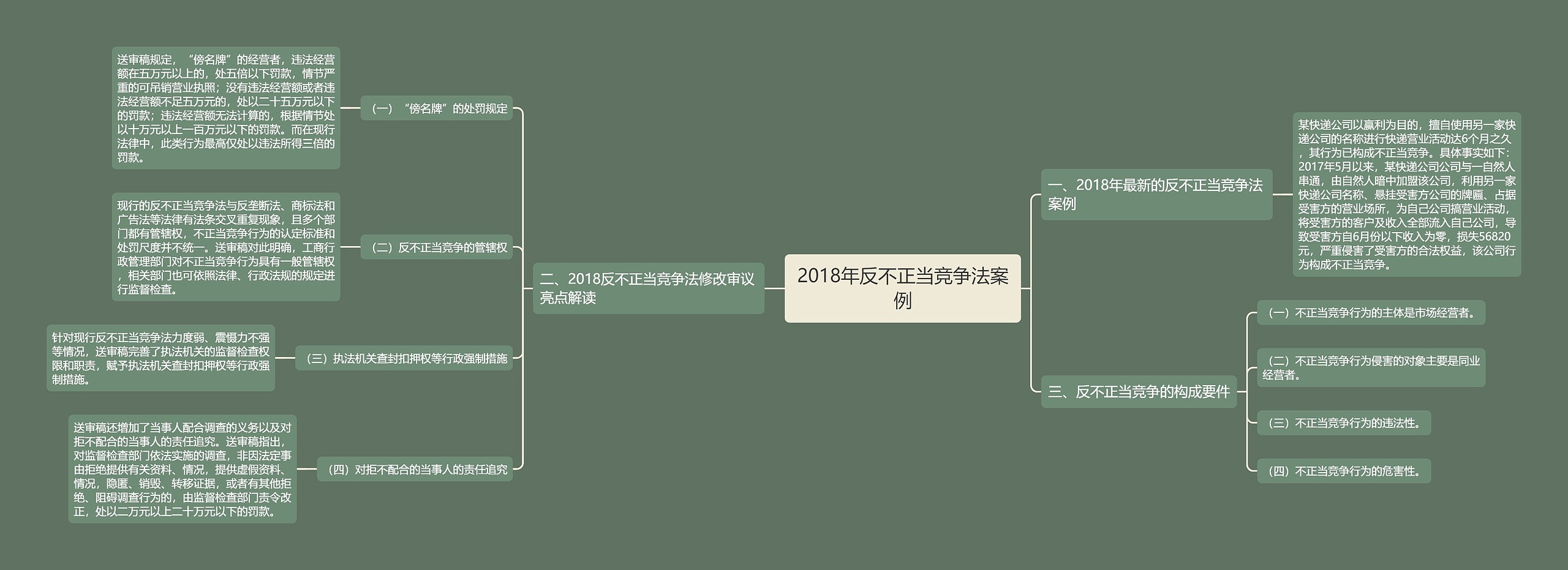 2018年反不正当竞争法案例思维导图