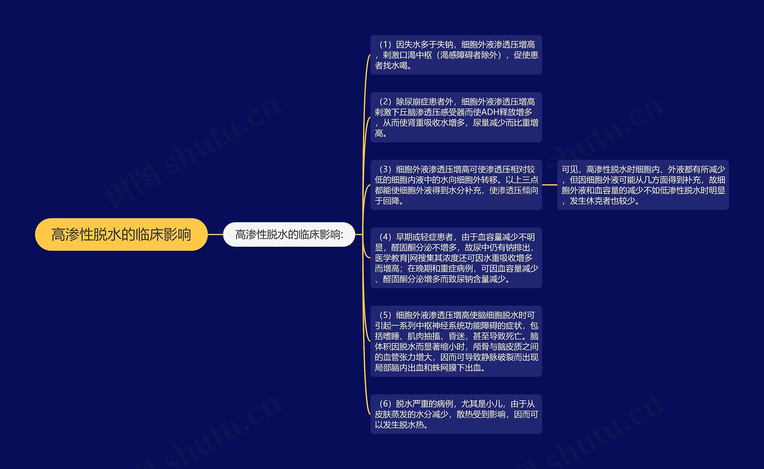 高渗性脱水的临床影响