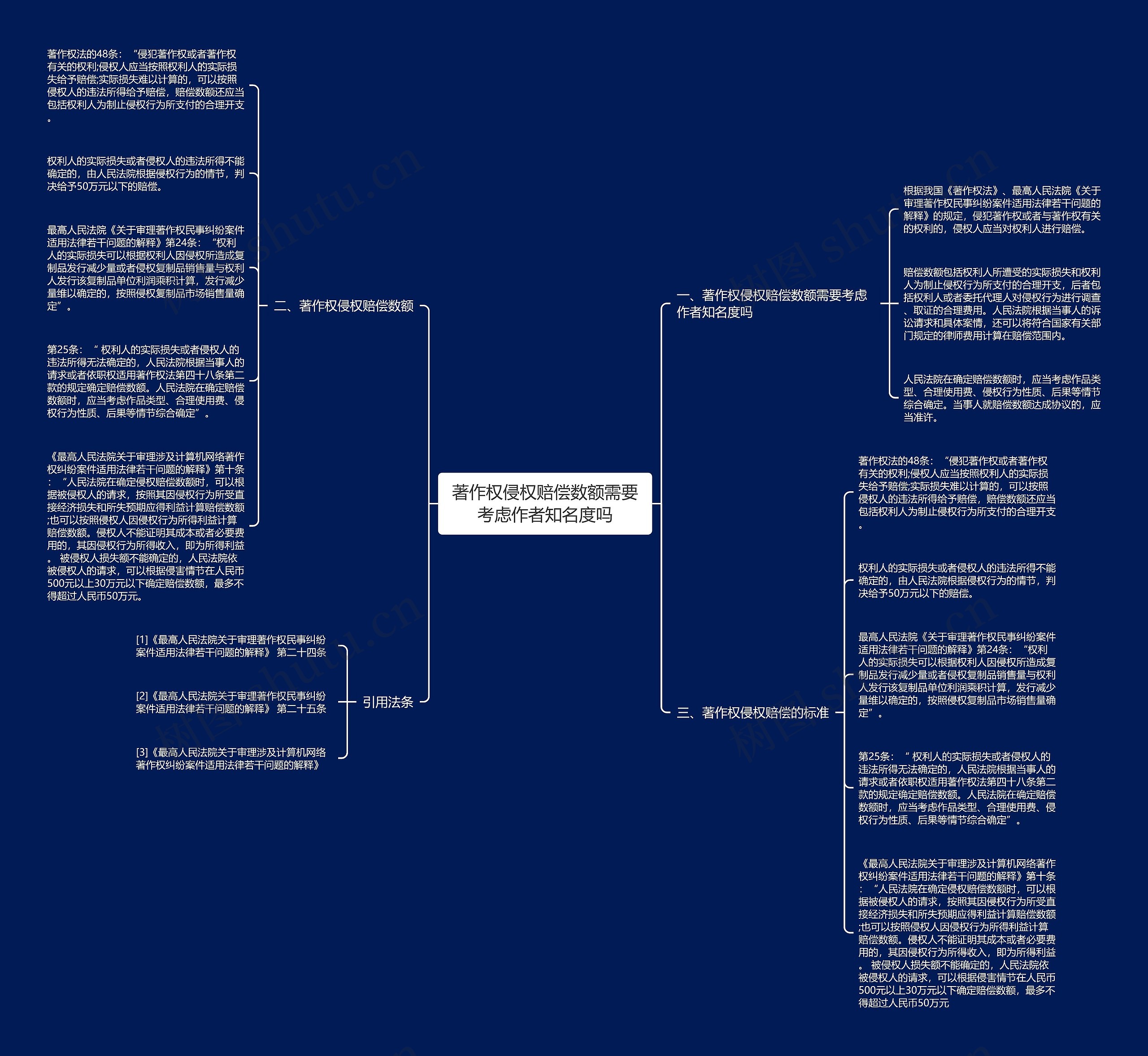著作权侵权赔偿数额需要考虑作者知名度吗思维导图