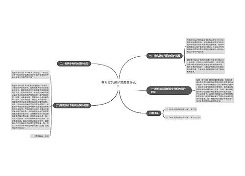 专利权的保护范围是什么？