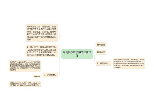 专利侵权应承担的法律责任