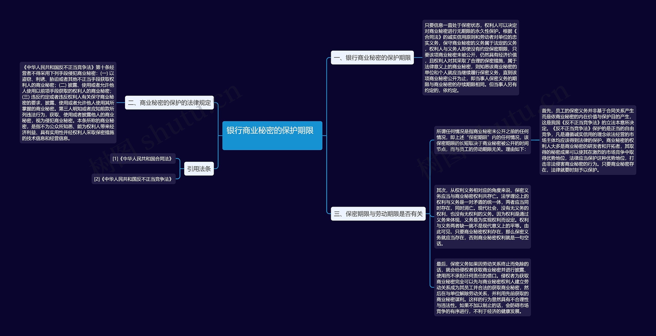 银行商业秘密的保护期限 银行商业秘密的保护期限