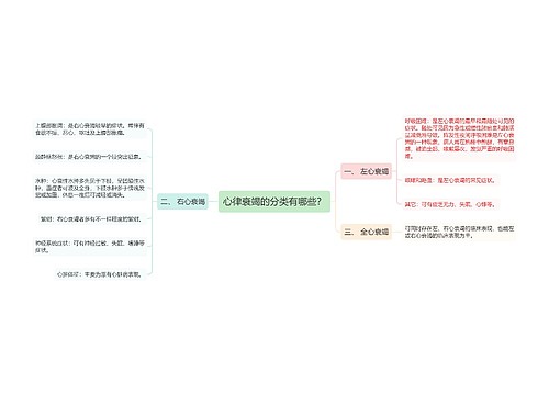 心律衰竭的分类有哪些？