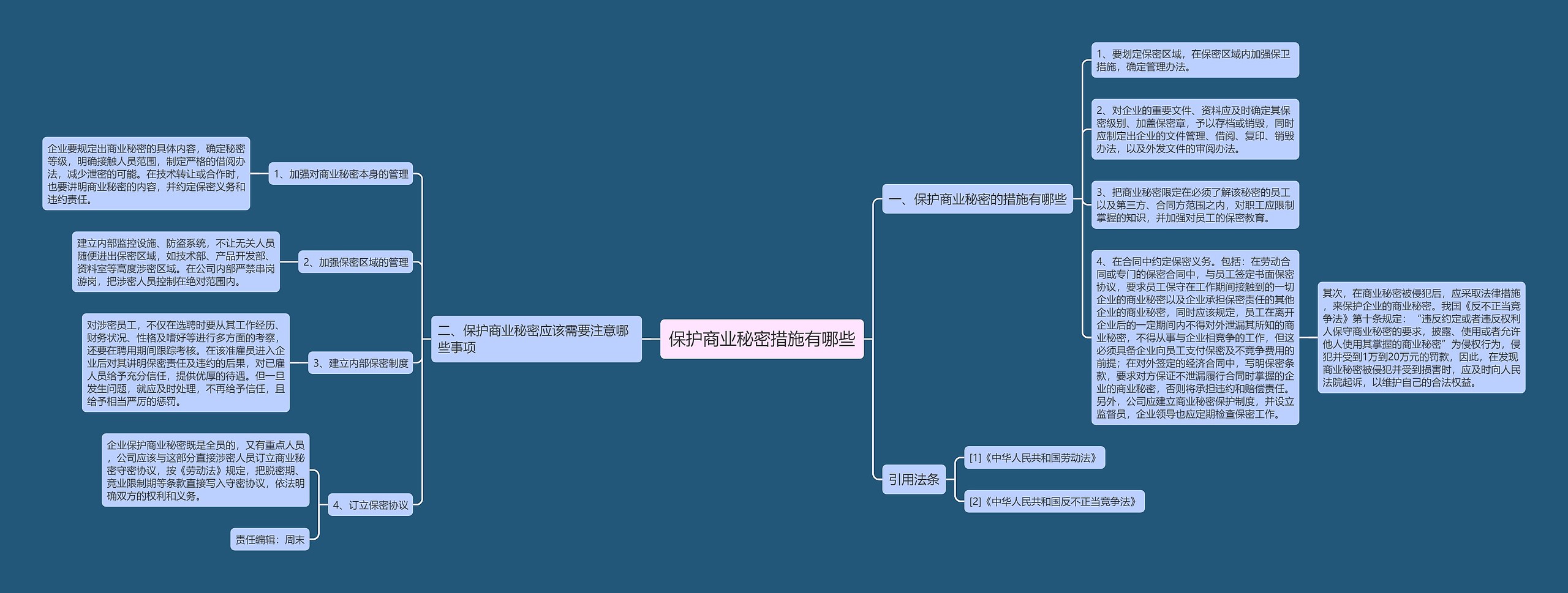 保护商业秘密措施有哪些思维导图