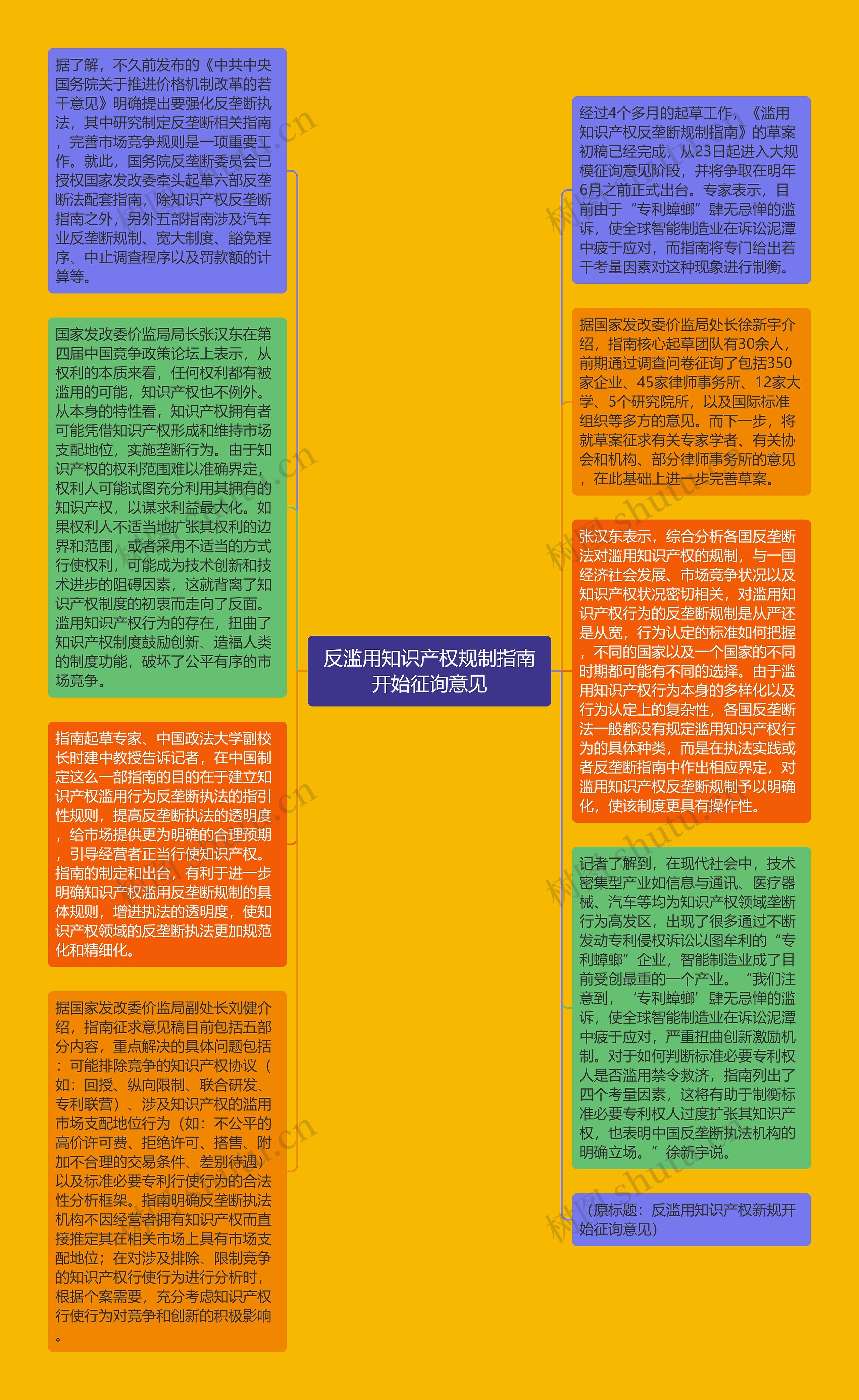 反滥用知识产权规制指南开始征询意见