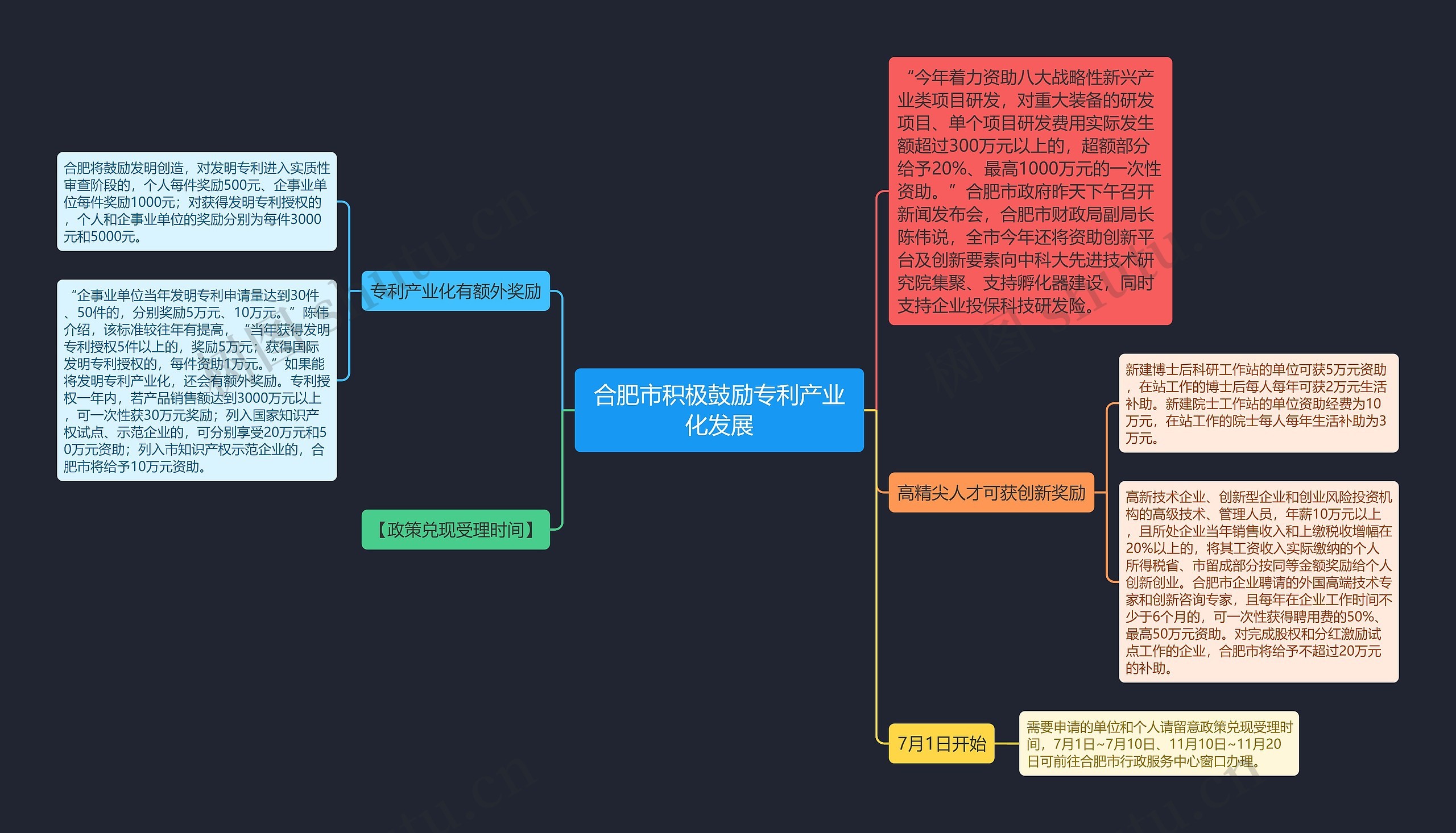 合肥市积极鼓励专利产业化发展