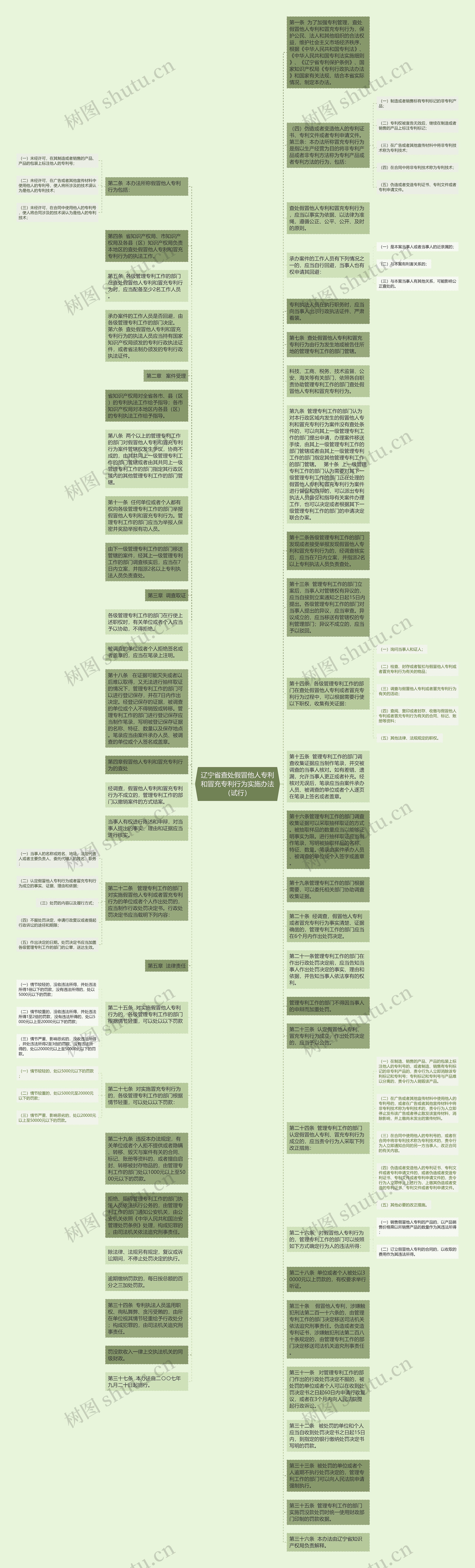 辽宁省查处假冒他人专利和冒充专利行为实施办法（试行）