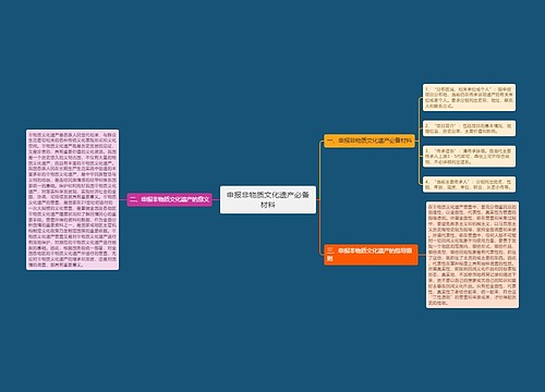 申报非物质文化遗产必备材料