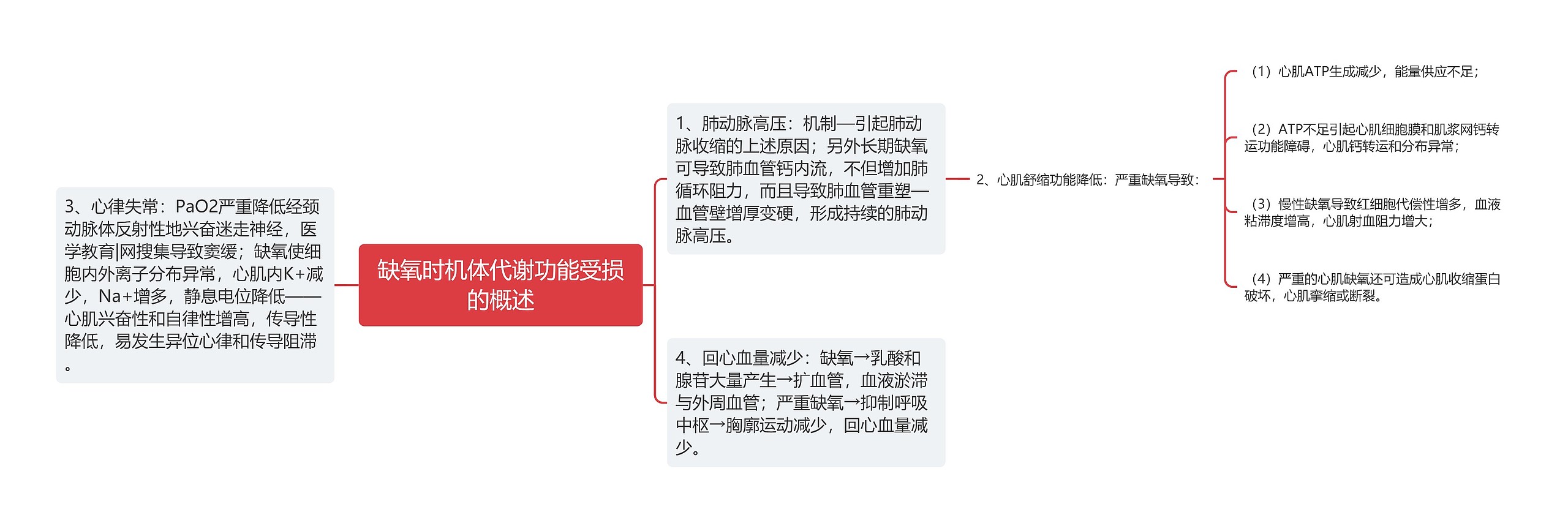 缺氧时机体代谢功能受损的概述