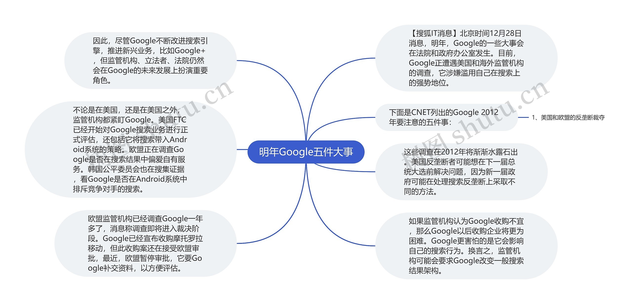 明年Google五件大事思维导图