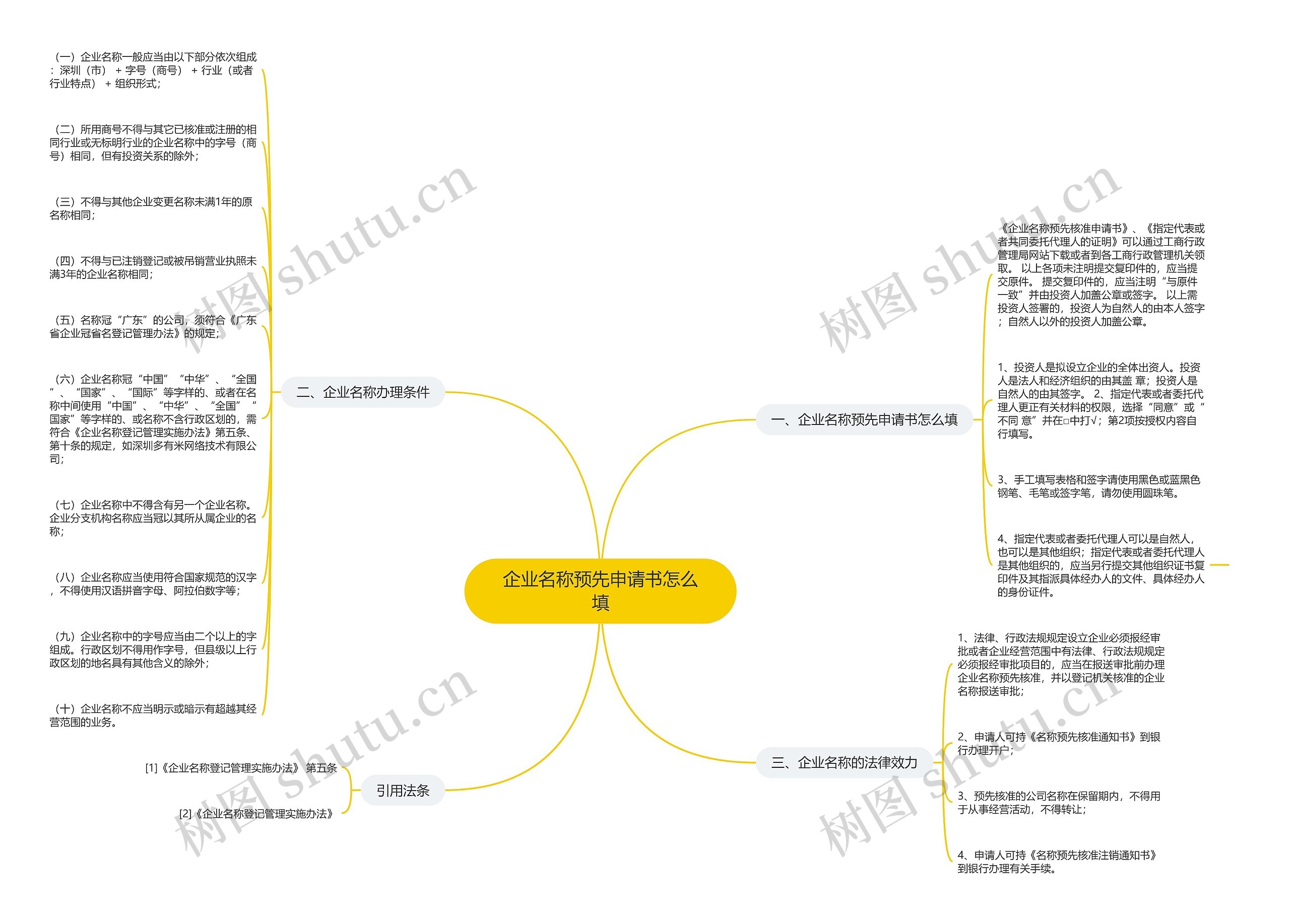 企业名称预先申请书怎么填思维导图