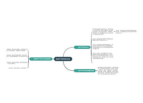 知识产权评估方法