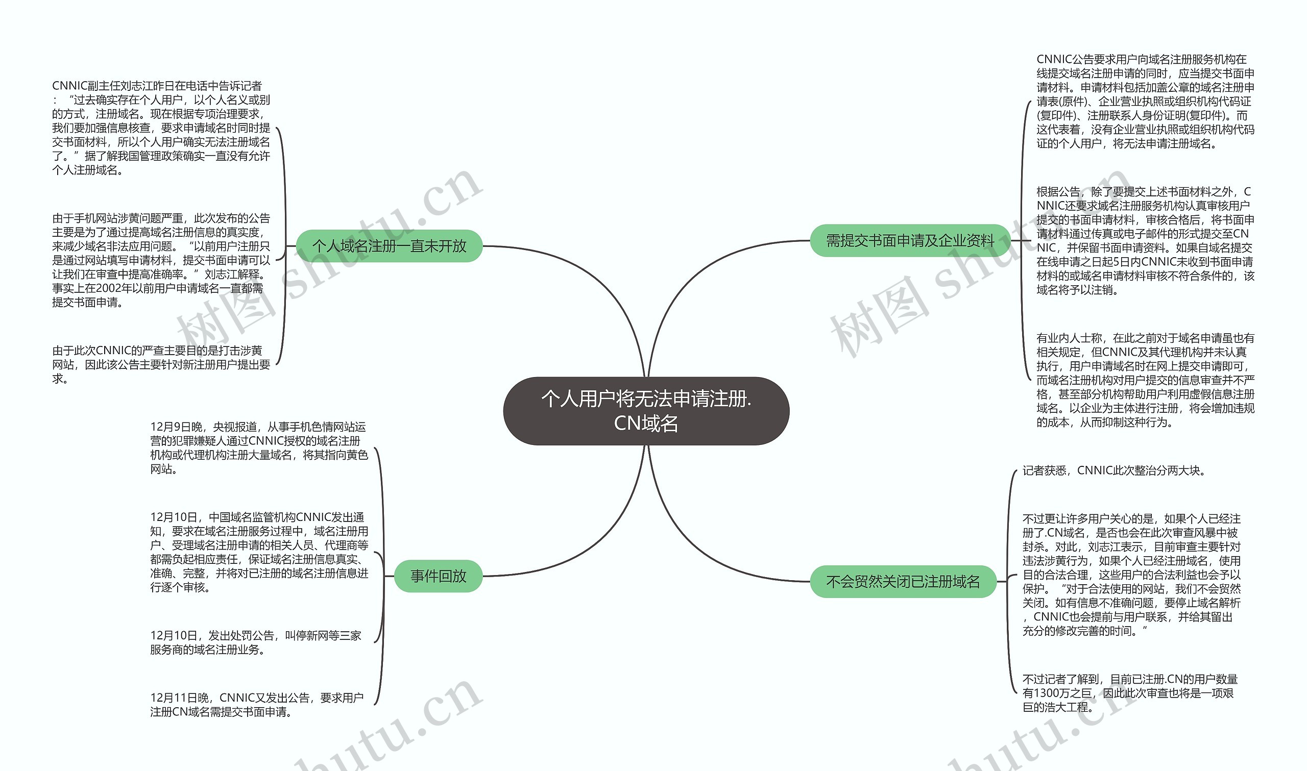 个人用户将无法申请注册.CN域名