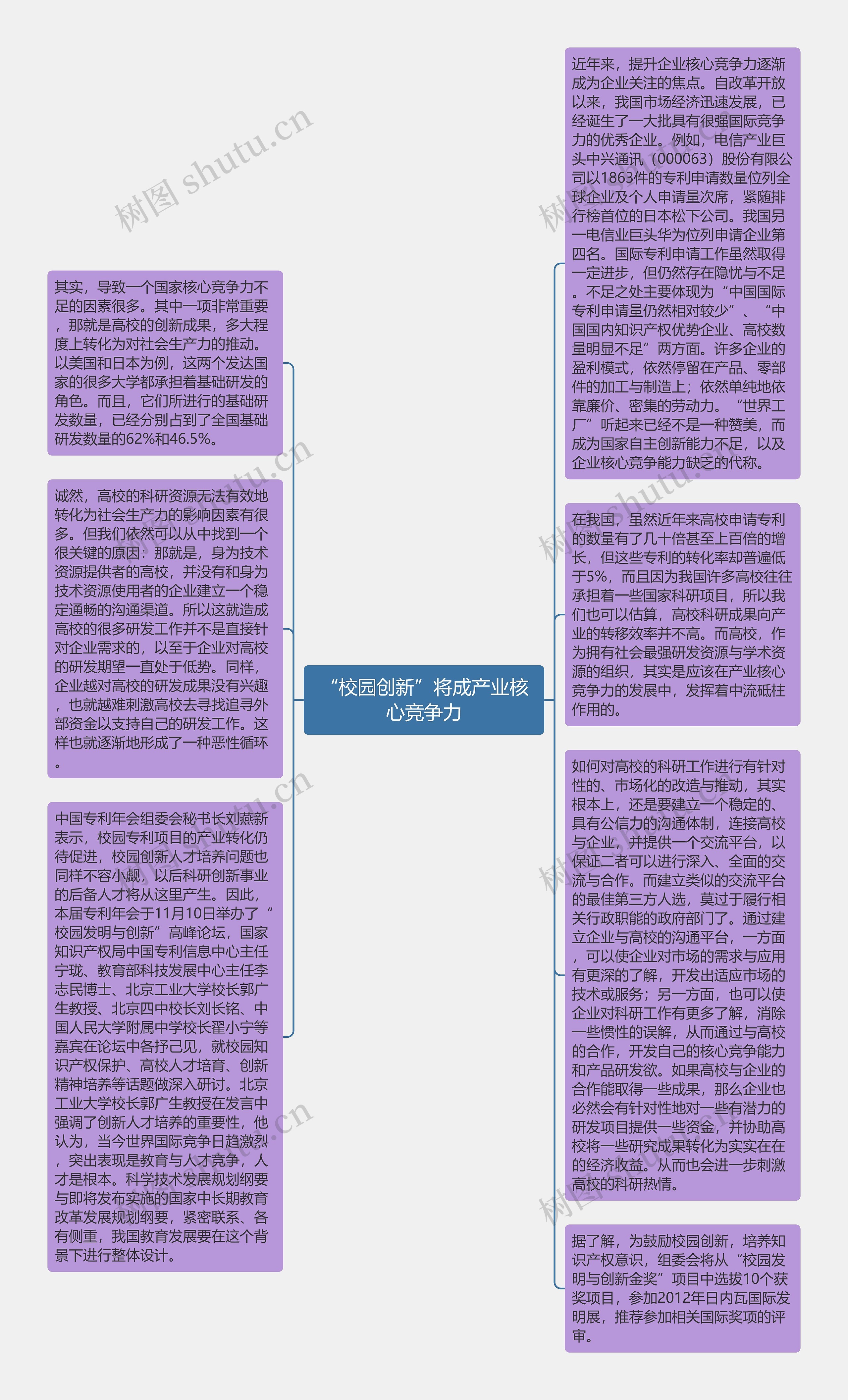 “校园创新”将成产业核心竞争力