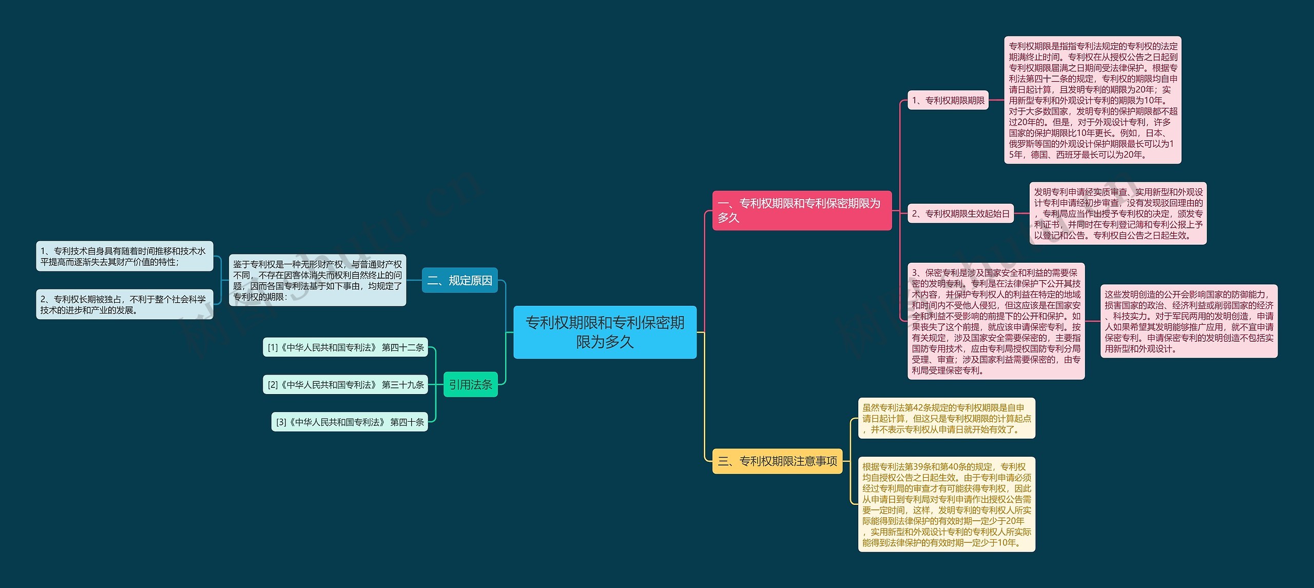 专利权期限和专利保密期限为多久 专利权期限和专利保密期限为多久
