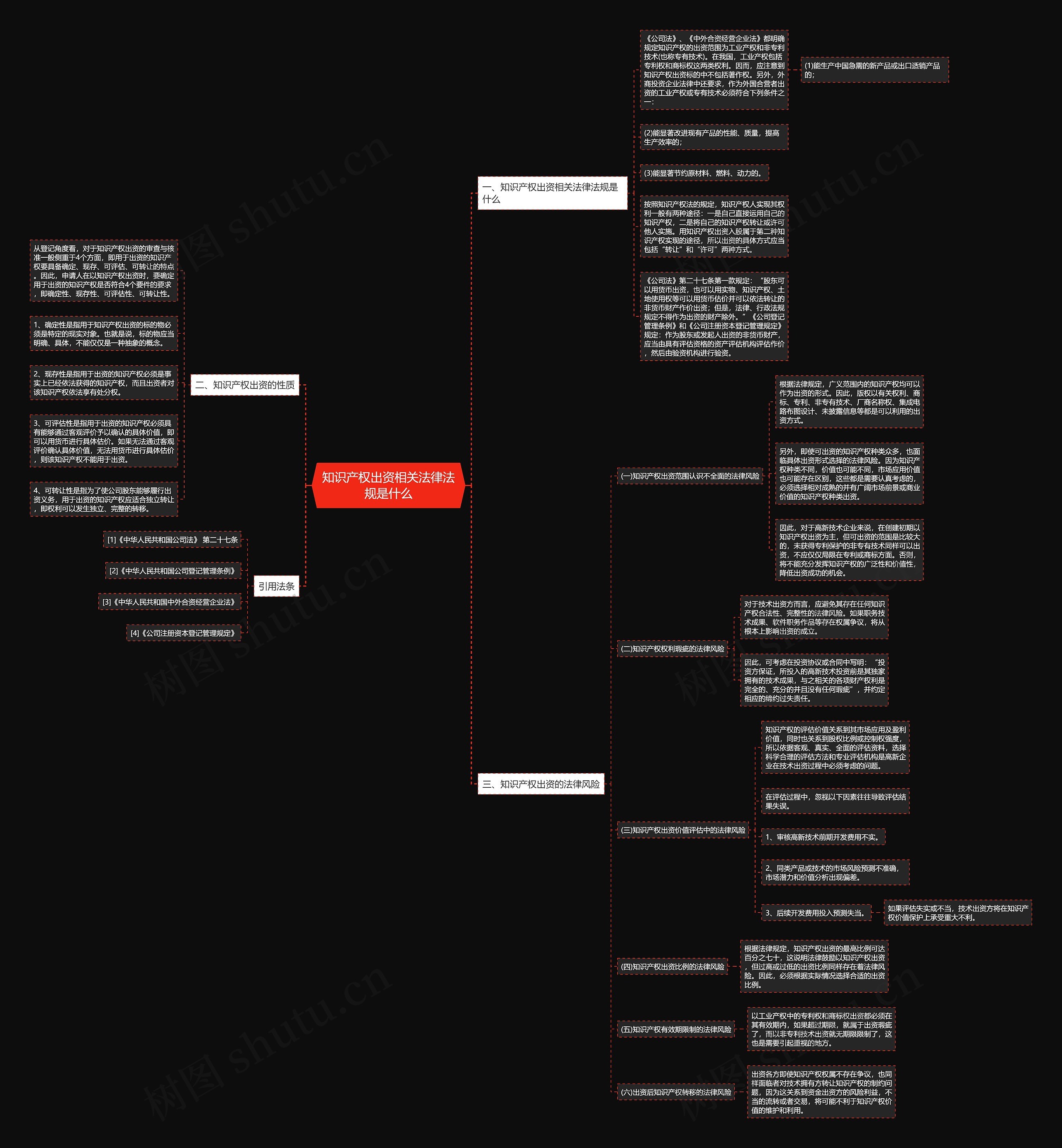 知识产权出资相关法律法规是什么思维导图