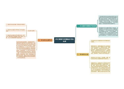 2022最新专利强制许可的实质