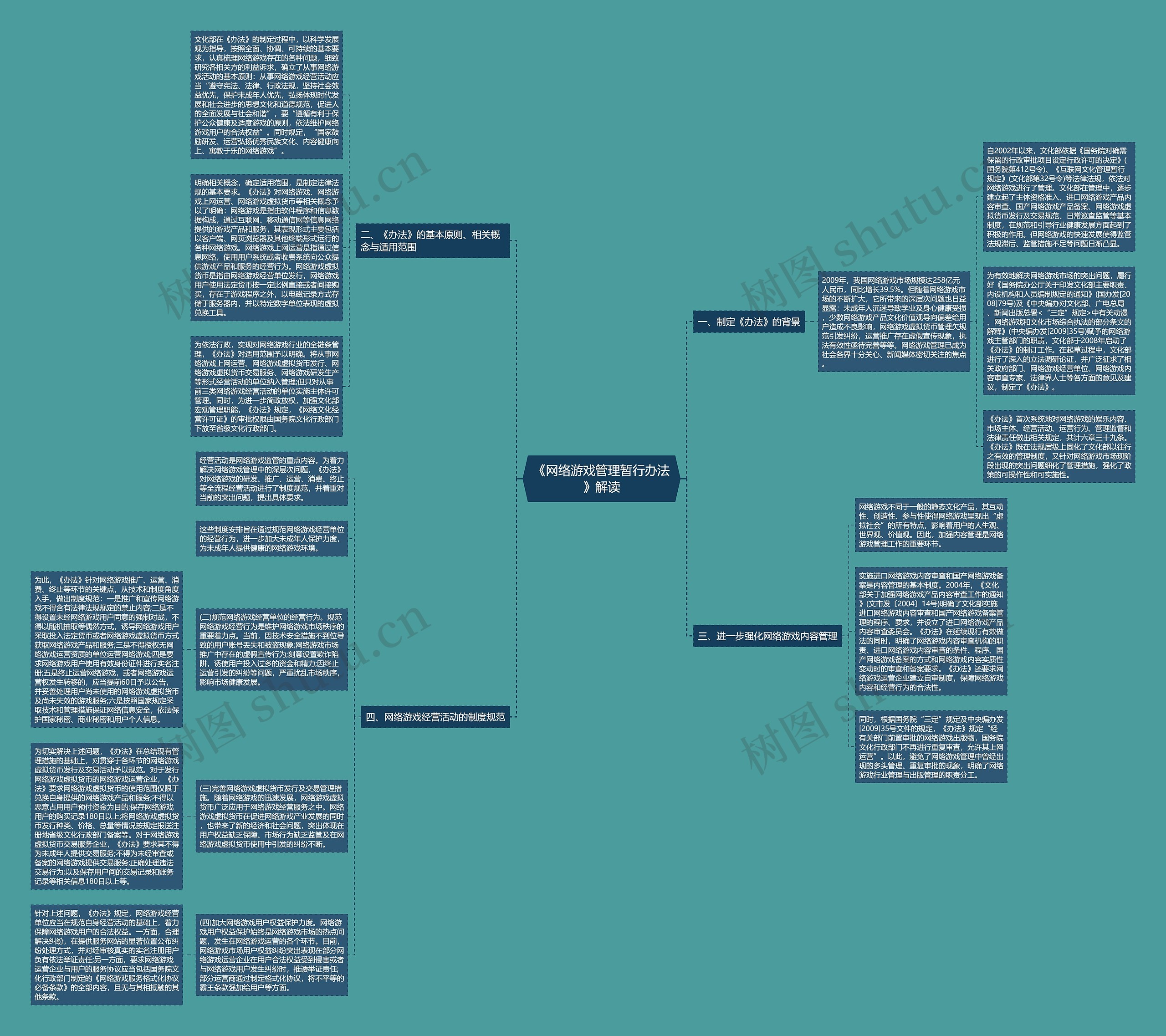 《网络游戏管理暂行办法》解读