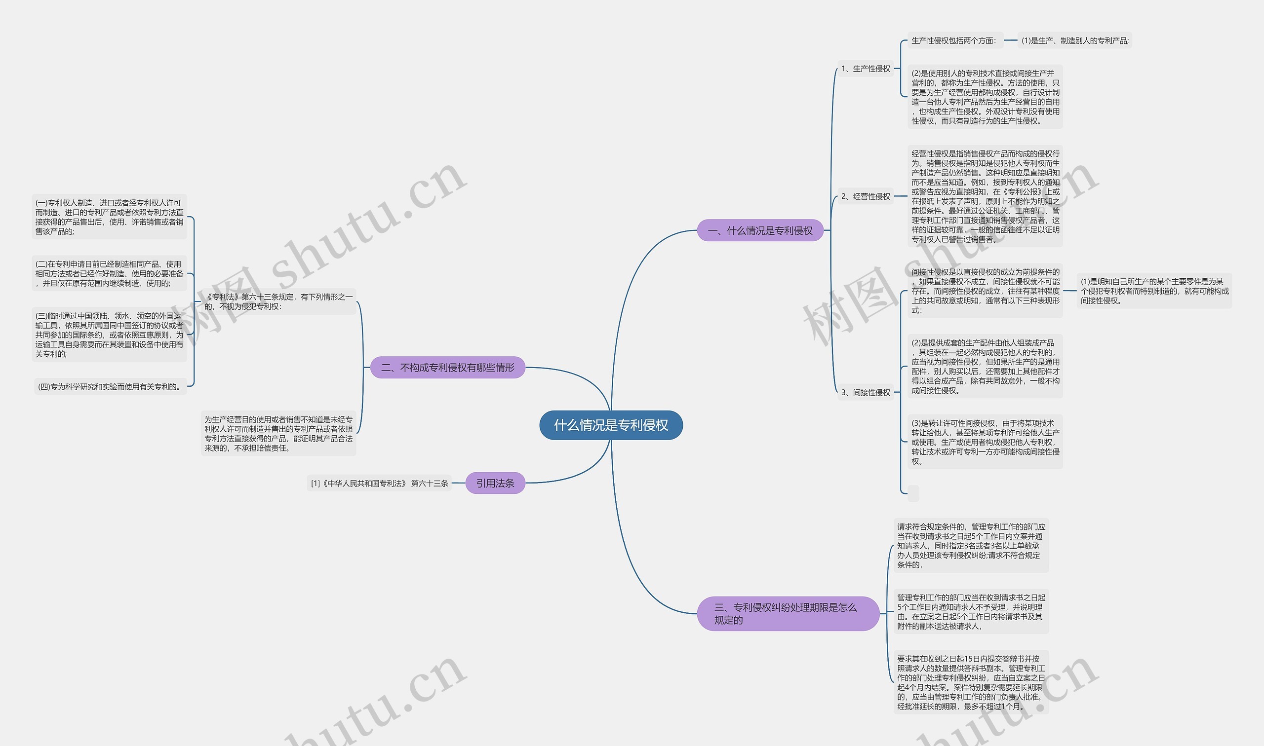 什么情况是专利侵权思维导图
