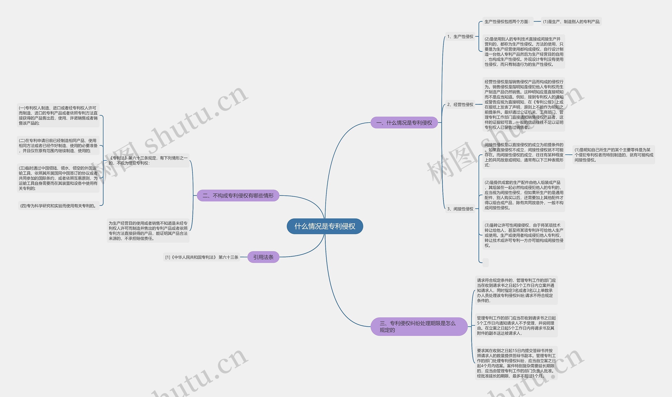 什么情况是专利侵权 什么情况是专利侵权