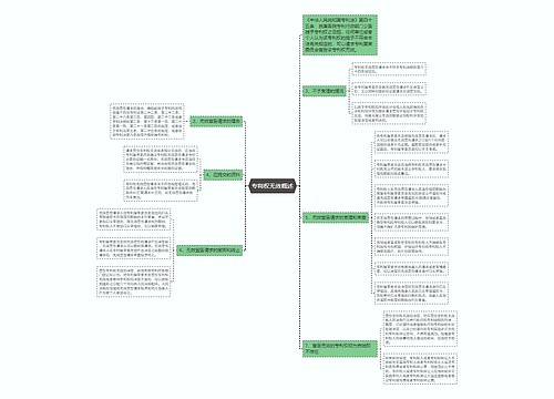 专利权无效概述