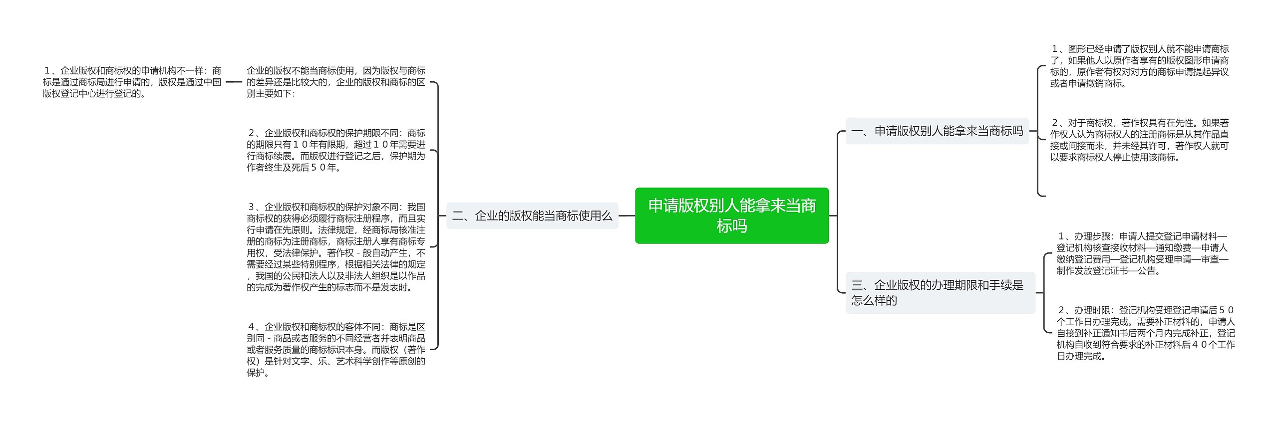 申请版权别人能拿来当商标吗