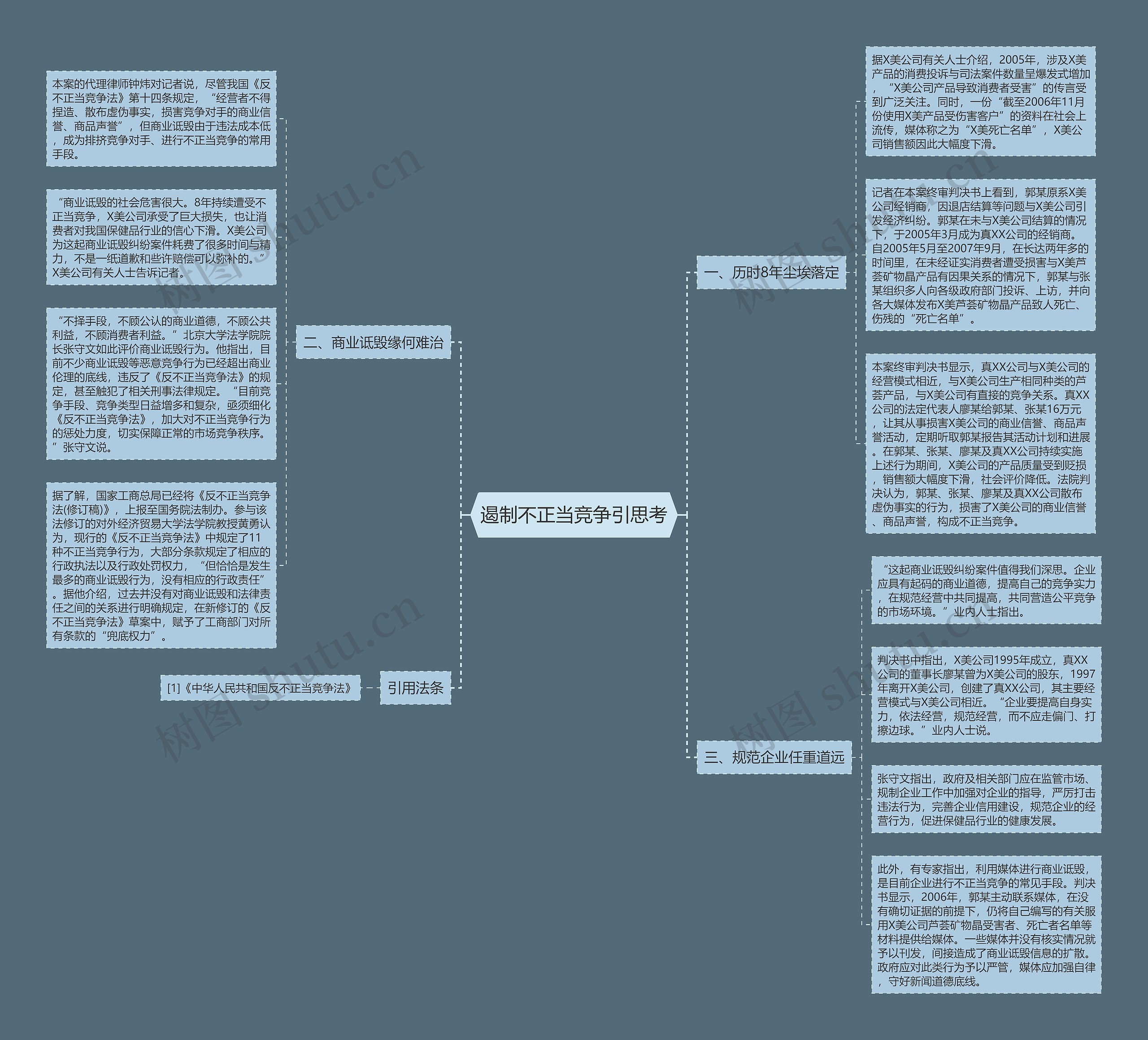 遏制不正当竞争引思考思维导图