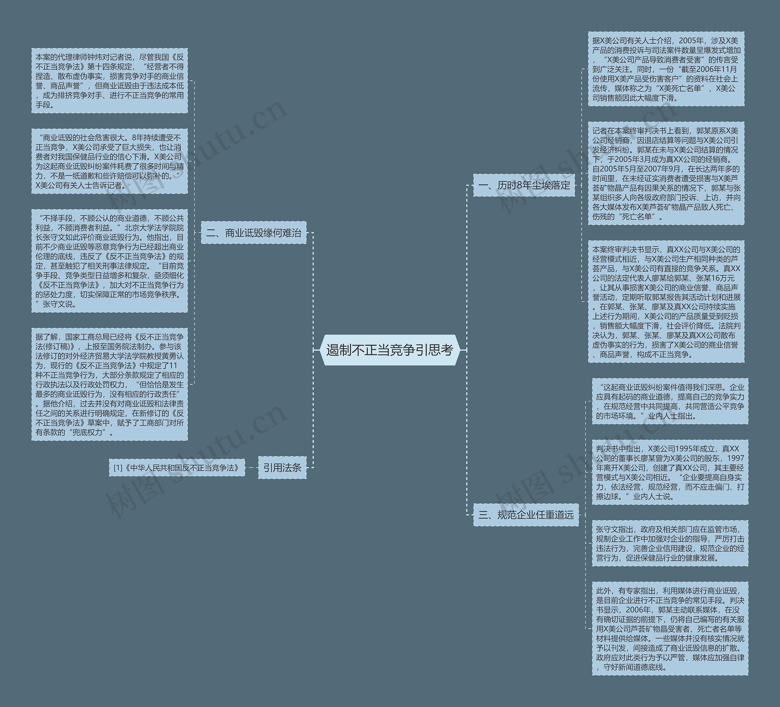 遏制不正当竞争引思考 遏制不正当竞争引思考