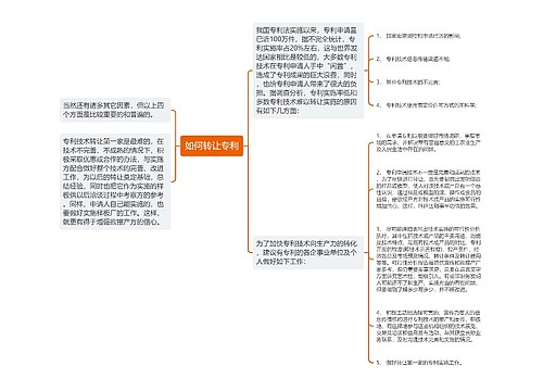 如何转让专利